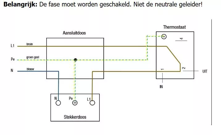 Buitenthermostaat instelbaar 230 volt - Afbeelding 2