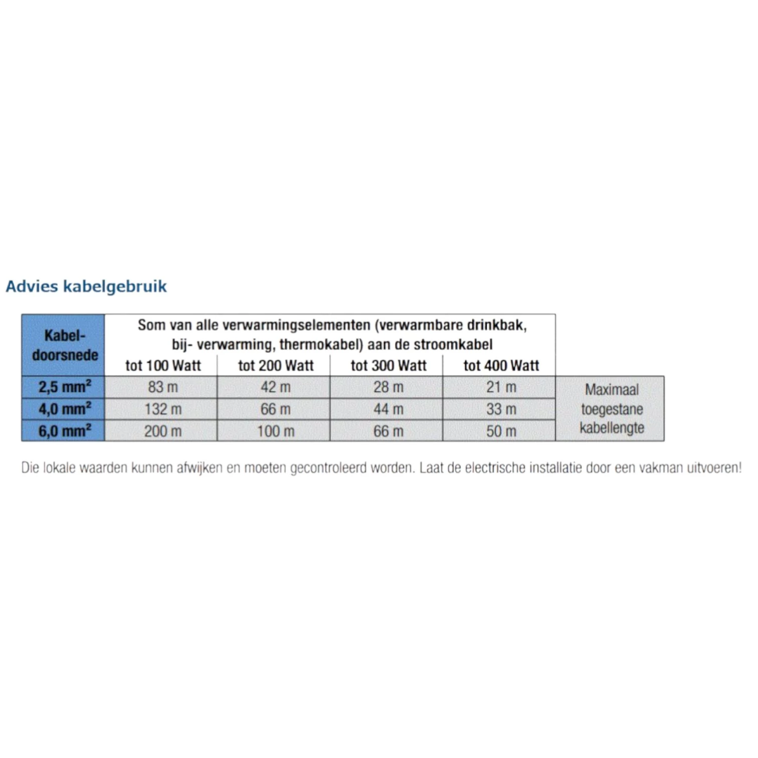 Thermokabel 24 volt 20 watt 2 mtr. - Afbeelding 3